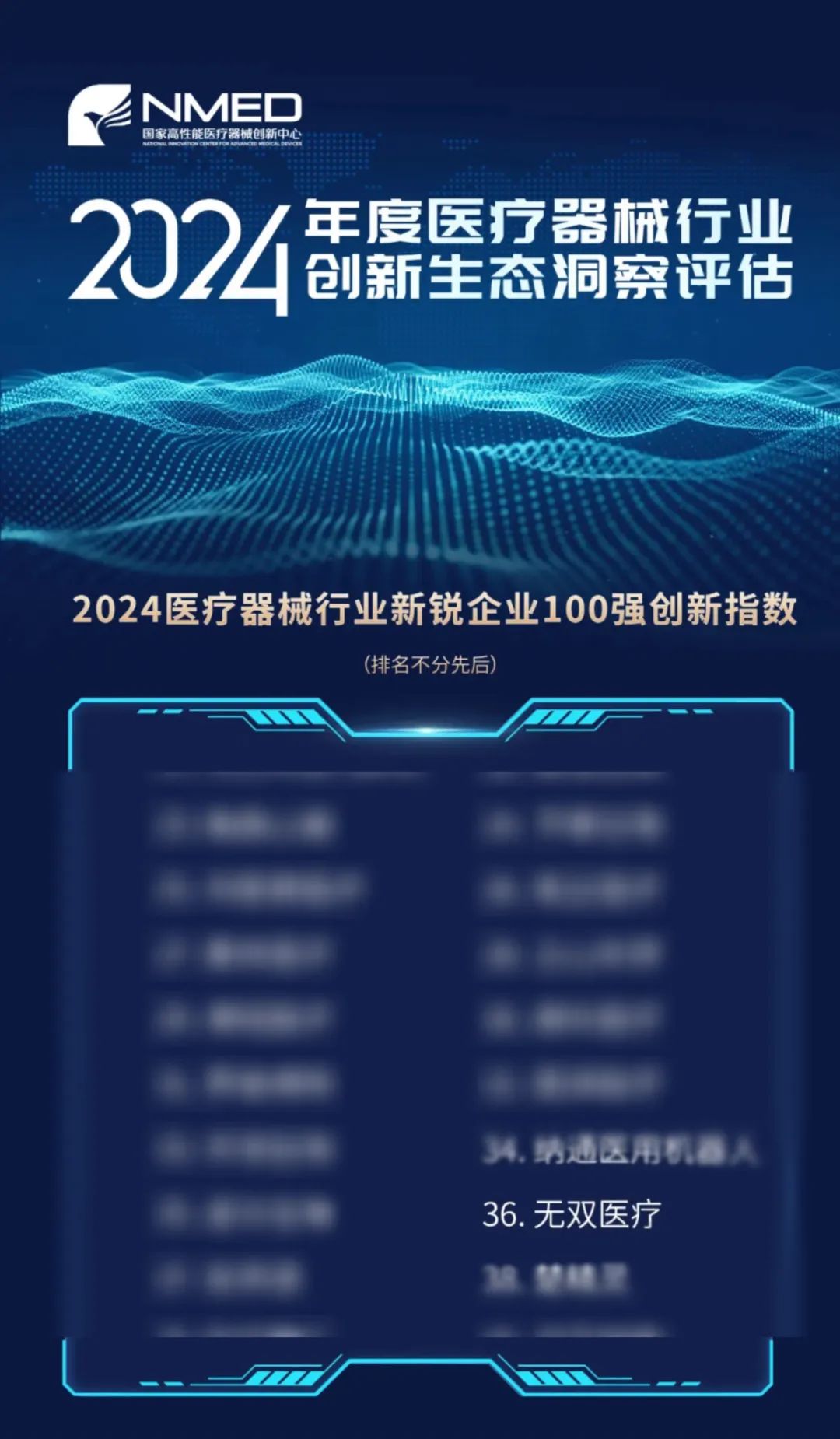 無雙醫(yī)療上榜 | 2024年度醫(yī)療器械行業(yè)創(chuàng)新生態(tài)洞察評估結(jié)果正式發(fā)布
